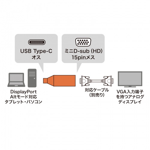 AD-ALCS-V / Type-C（DP Altモード）-VGA変換アダプタ