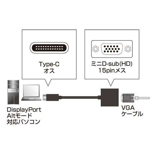 AD-ALCV01 / USB Type-C-VGA変換アダプタ