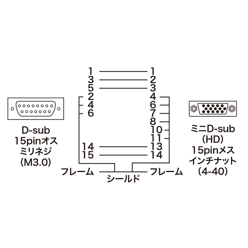 結線図