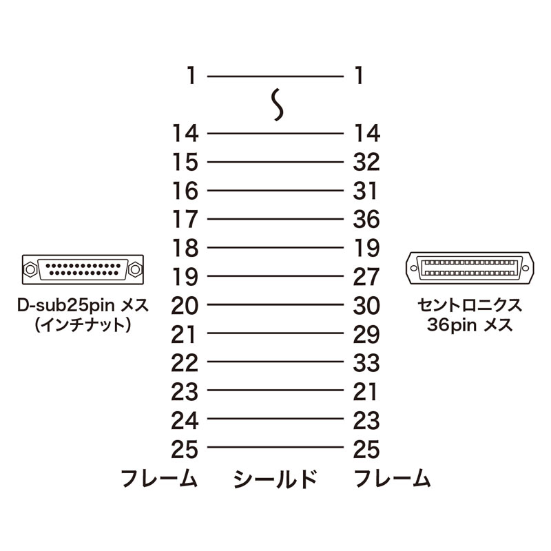 結線図