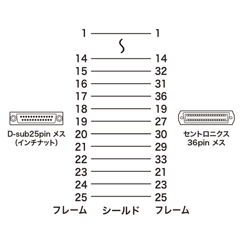 AD-D25C36FK / プリンタアダプタ