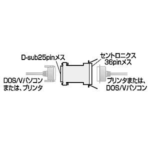 AD-D25C36F / プリンタ変換アダプタ