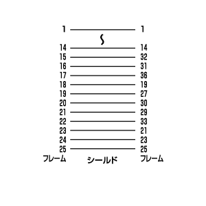 結線図