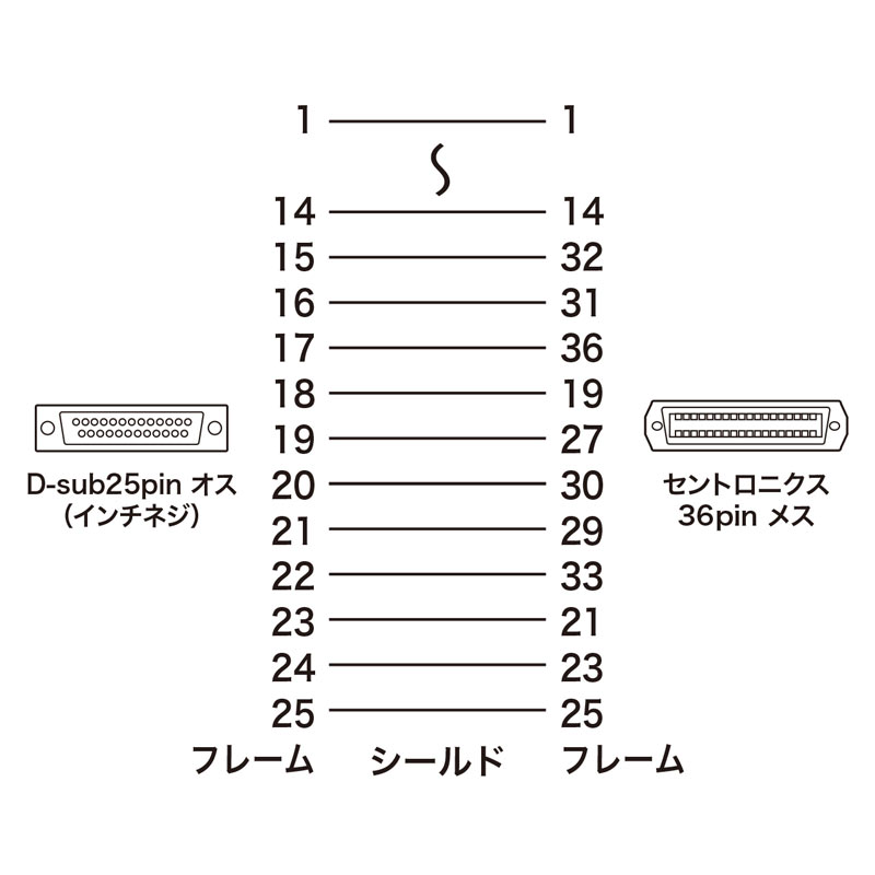 結線図