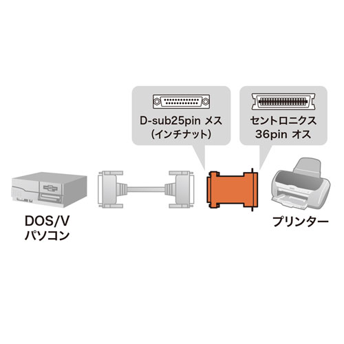 AD-D25C36M / プリンタ変換アダプタ