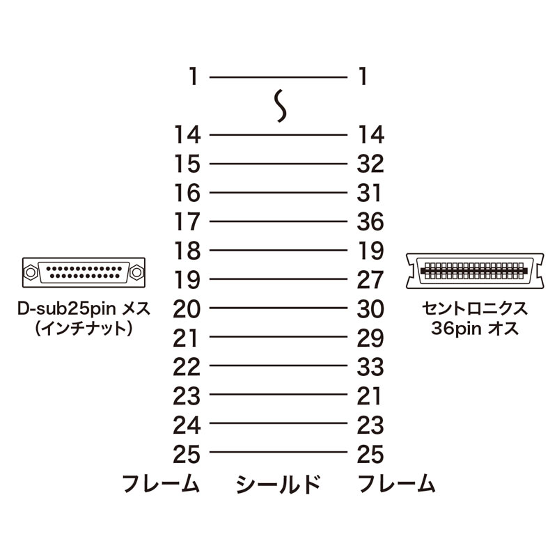 結線図