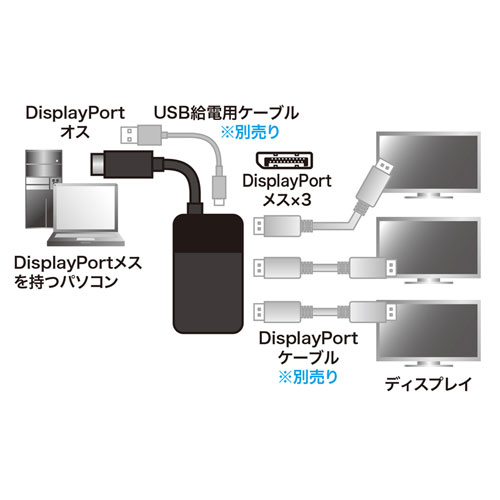 AD-DP14MST3DP / DisplayPort MSTハブ(DP Ver1.4) 3ポート