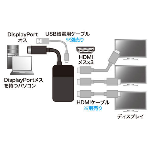 AD-DP14MST3HD / DisplayPort MSTハブ(DPver1.4) 3ポートHDMI