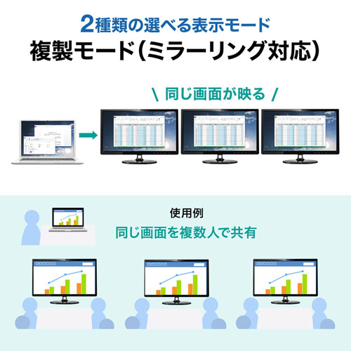 AD-DP14MST3HD / DisplayPort MSTハブ(DPver1.4) 3ポートHDMI