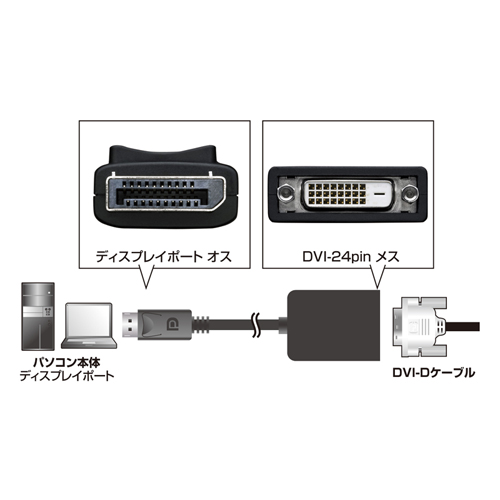 AD-DPDV02 / DisplayPort-DVI変換アダプタ