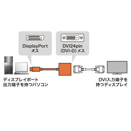 AD-DPDV04 / DisplayPort-DVI変換アダプタ