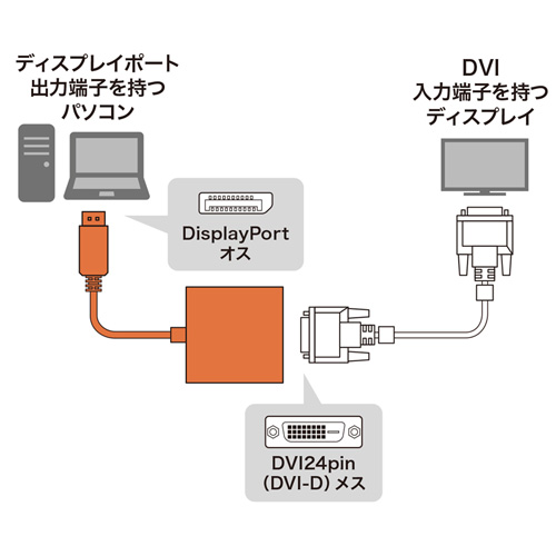 AD-DPDVA01 / DisplayPort-DVI変換アダプタ