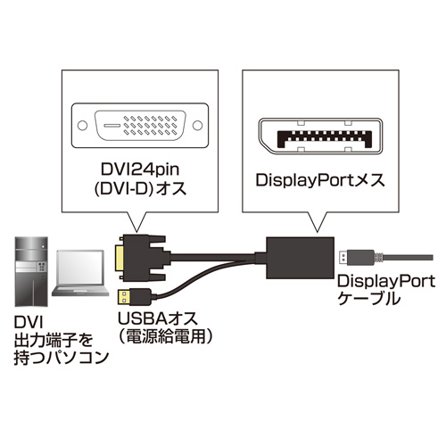 AD-DPFDV01 / DVI-DisplayPort変換アダプタ