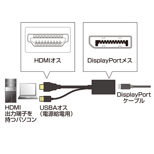 AD-DPFHD01 / HDMI-DisplayPort変換アダプタ（1080p）