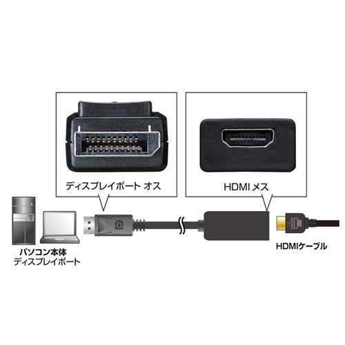 AD-DPHD02 / DisplayPort-HDMI変換アダプタ