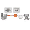 AD-DPHD04 DisplayPort-HDMI変換アダプタ AD-DPHD04 / DisplayPort-HDMI変換アダプタ