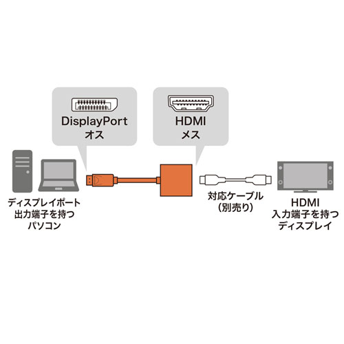 AD-DPHD04 / DisplayPort-HDMI変換アダプタ