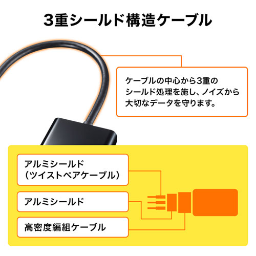 AD-DPHD04 / DisplayPort-HDMI変換アダプタ