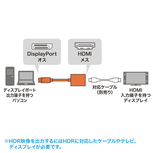 AD-DPHDR01 / DisplayPort-HDMI 変換アダプタ　HDR対応