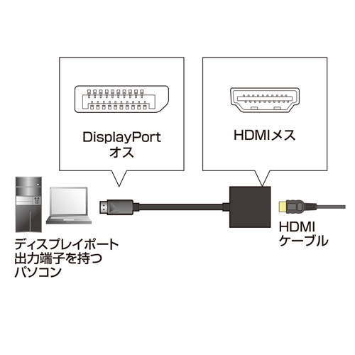 AD-DPPHD01 / DisplayPort-HDMI 変換アダプタ