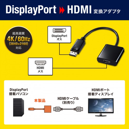 AD-DPPHD01【DisplayPort-HDMI 変換アダプタ】DisplayPortからの映像