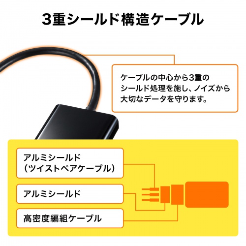 AD-DPPHD01 / DisplayPort-HDMI 変換アダプタ