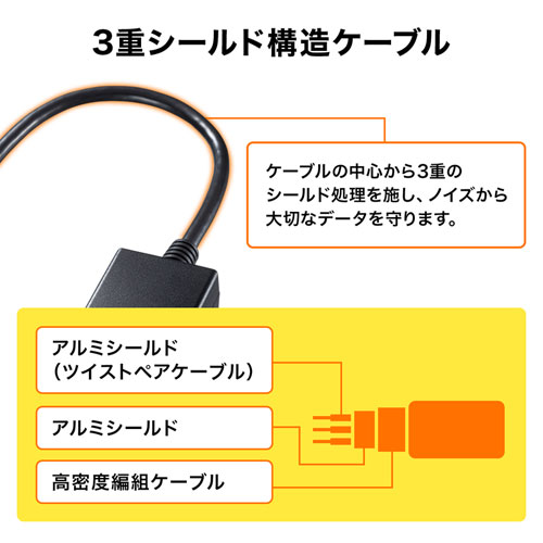 AD-DPV04 / DisplayPort-VGA変換アダプタ