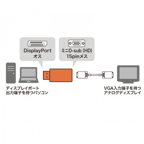AD-DPV05 / DisplayPort-VGA変換アダプタ
