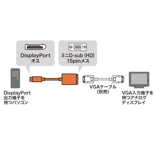 AD-DPV06 / DisplayPort-VGA変換アダプタ