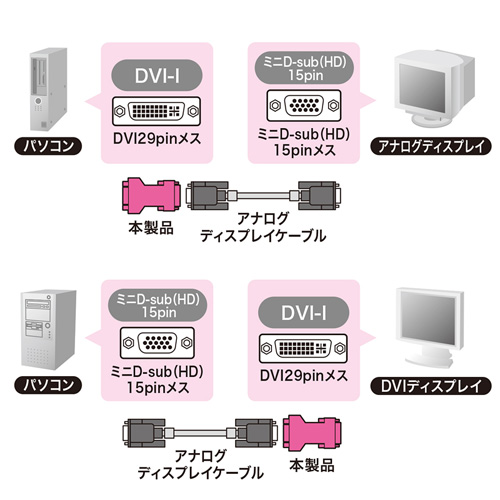 AD-DV02K / DVIアダプタ（VGA-DVI）