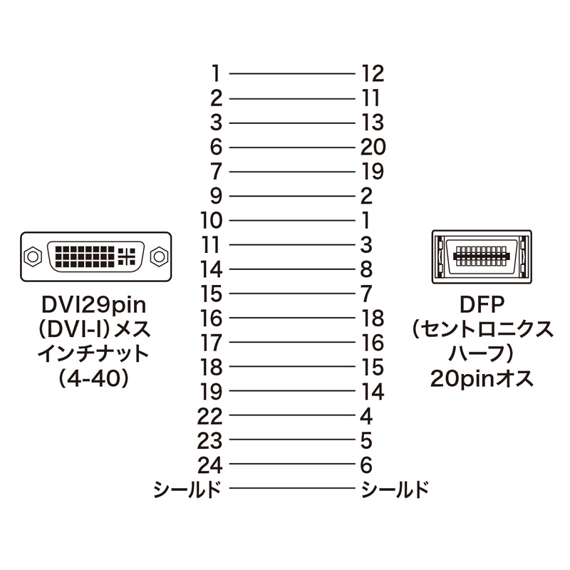 結線図