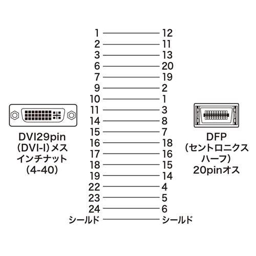 AD-DV03 / DVIアダプタ（DVI-DFP）