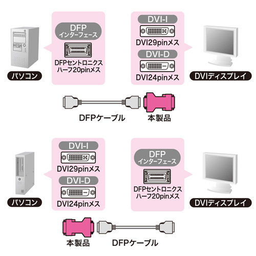 AD-DV04 / DVIアダプタ（DFP-DVI）