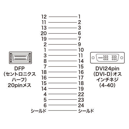 AD-DV04 / DVIアダプタ（DFP-DVI）