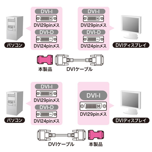 AD-DV05K2 / DVIアダプタ(DVI-DVI)