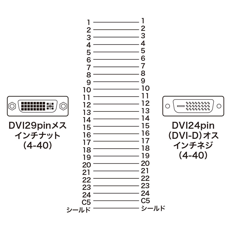 結線図