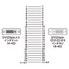 AD-DV05K2 DVIアダプタ(DVI-DVI) AD-DV05K2 / DVIアダプタ(DVI-DVI)