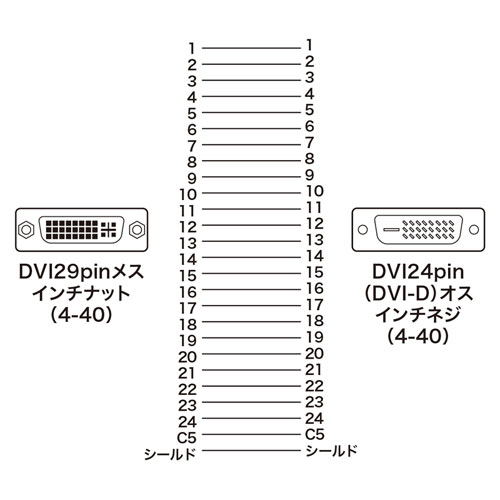 AD-DV05K2 / DVIアダプタ(DVI-DVI)