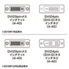 AD-DV05K / DVIアダプタ（DVI-DVI）