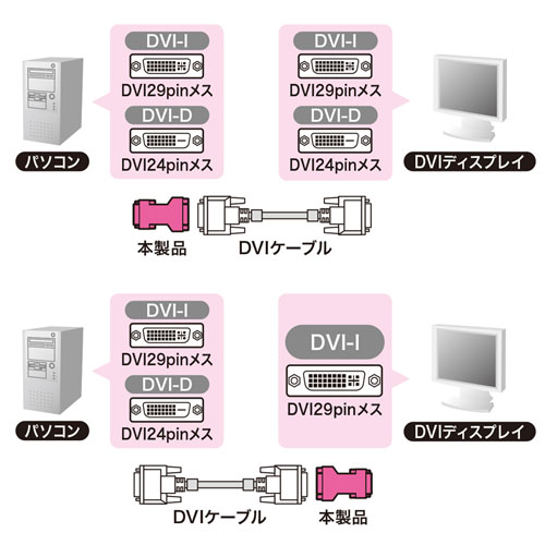 AD-DV05K / DVIアダプタ（DVI-DVI）