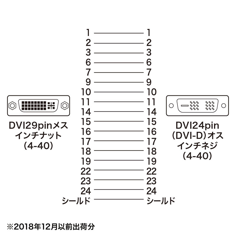 結線図