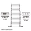 AD-DV05K DVIアダプタ(DVI-DVI) AD-DV05K / DVIアダプタ(DVI-DVI)