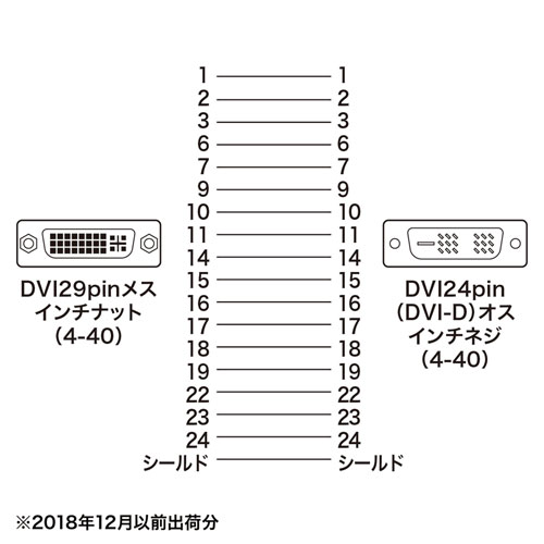 AD-DV05K / DVIアダプタ（DVI-DVI）