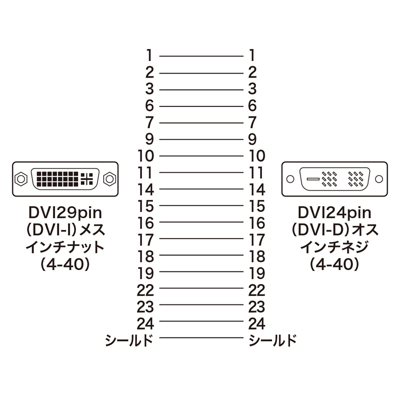 結線図