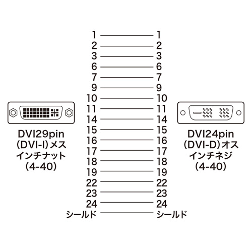 AD-DV05 / DVIアダプタ（DVI-DVI）