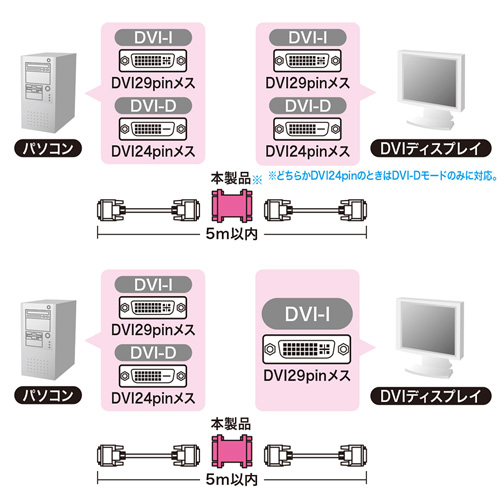 AD-DV07 / DVIアダプタ