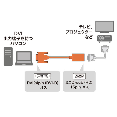 AD-DV08VGA / DVI-VGA変換アダプタ（ブラック・8cm）