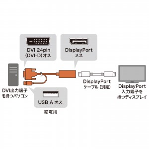 AD-DVDP01