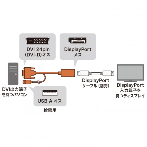 AD-DVDP01 / DVI-DisplayPort変換アダプタ（4K/30Hz）
