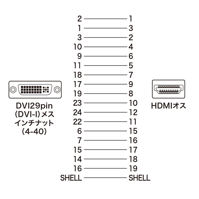 結線図